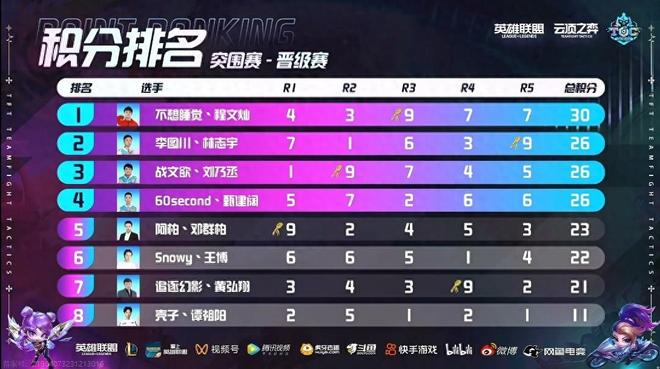 与侧翼手递 与侧翼手递