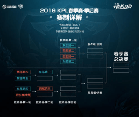 球队的战术 球队的战术